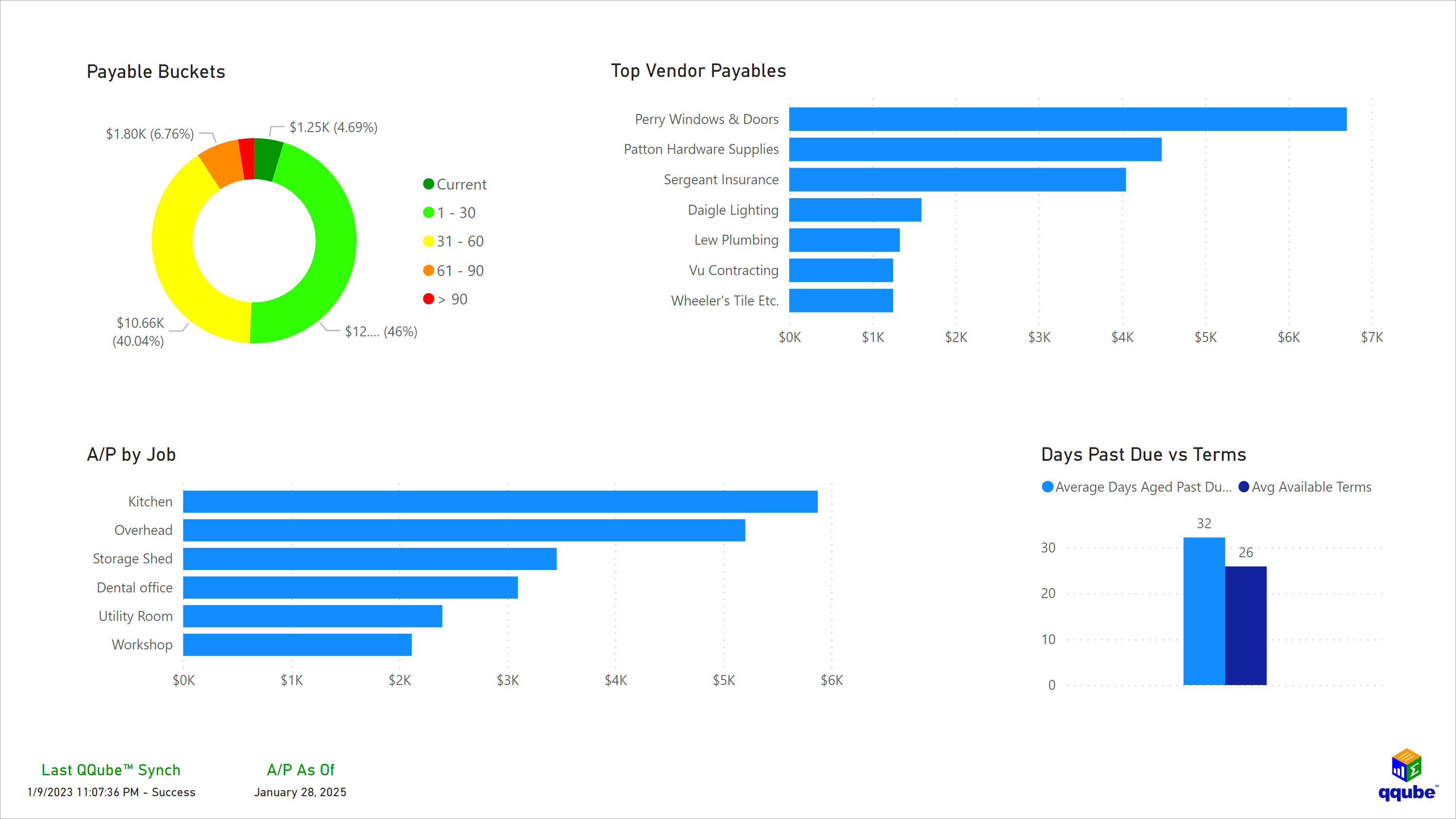 QQube Accounts Payable in Power BI Custom QuickBooks Accounts Payable Visualization using Power BI