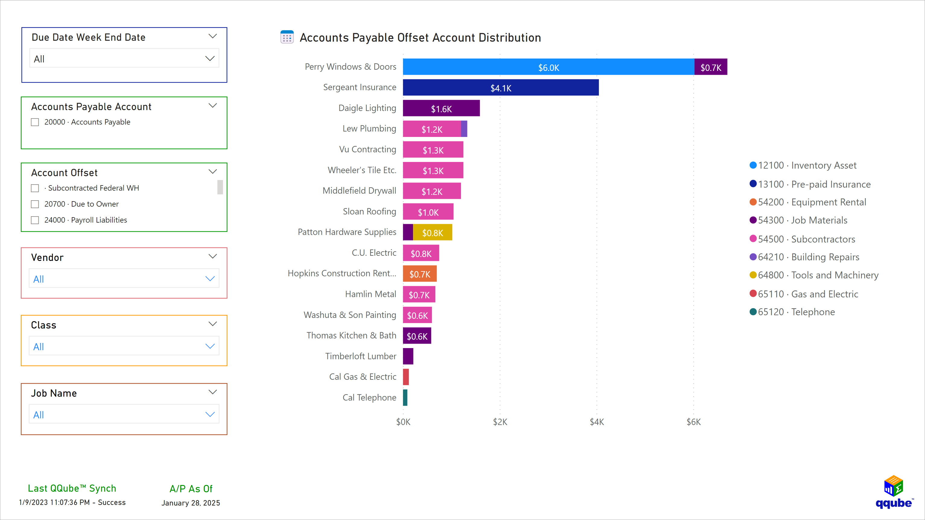 QQube Accounts Payable Offset in Power BI Custom QuickBooks Accounts Payable Offset Visualization using Power BI