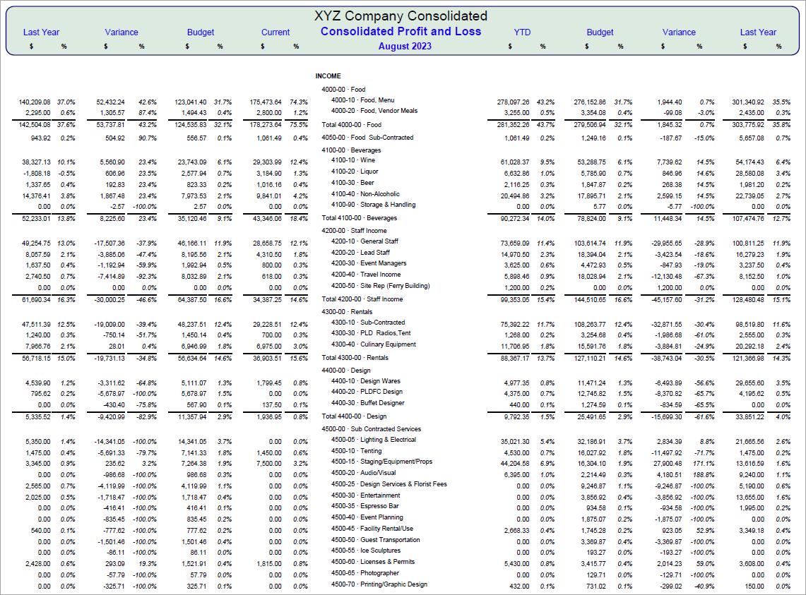 QQube Consolidated Profit and Loss by Class in Crystal Custom QuickBooks Consolidated Profit and Loss by Class Report using Crystal