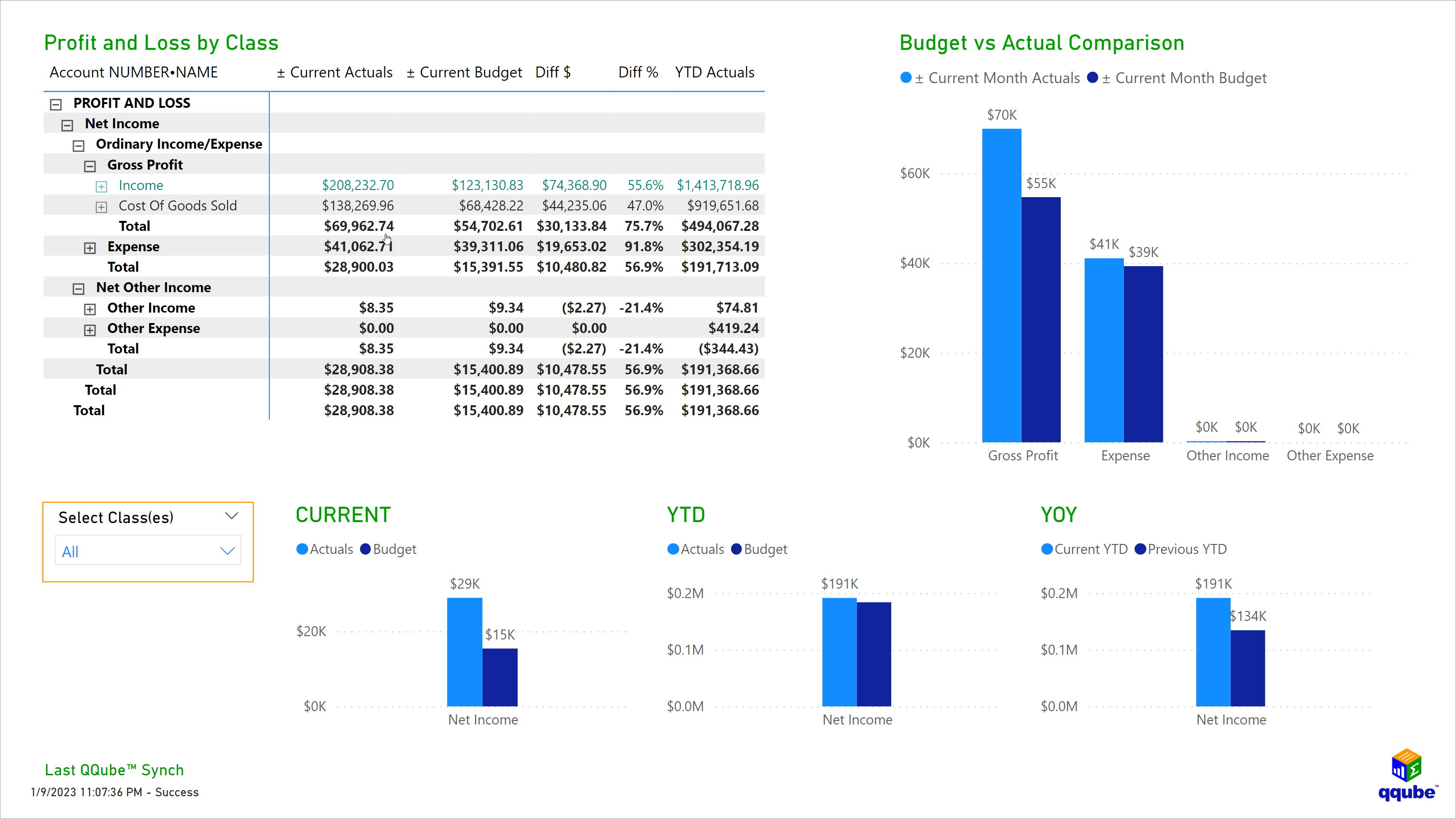 QQube Balance Sheet by Class Overview in Power BI QuickBooks Balance Sheet by Class Overview Visualization using Power BI
