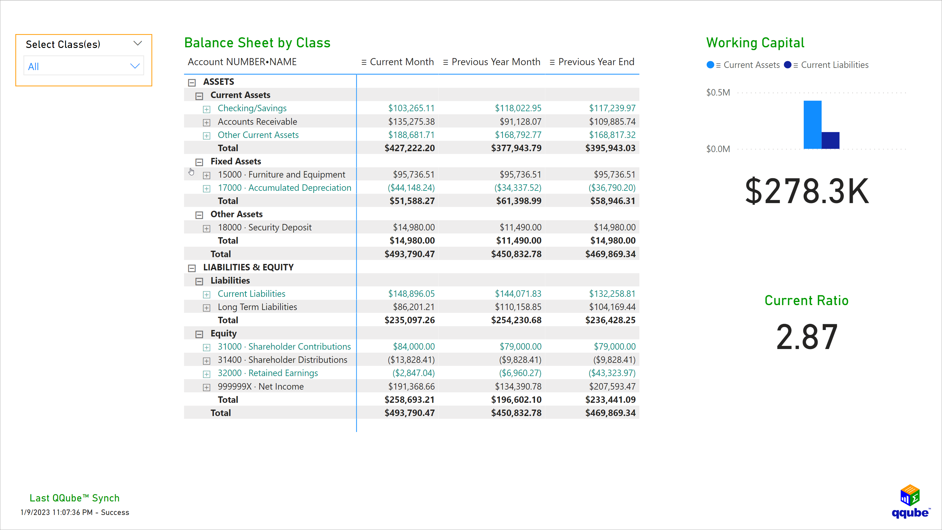 QQube Profit and Loss by Class Overview in Power BI QuickBooks Profit and Loss by Class Overview Visualization using Power BI