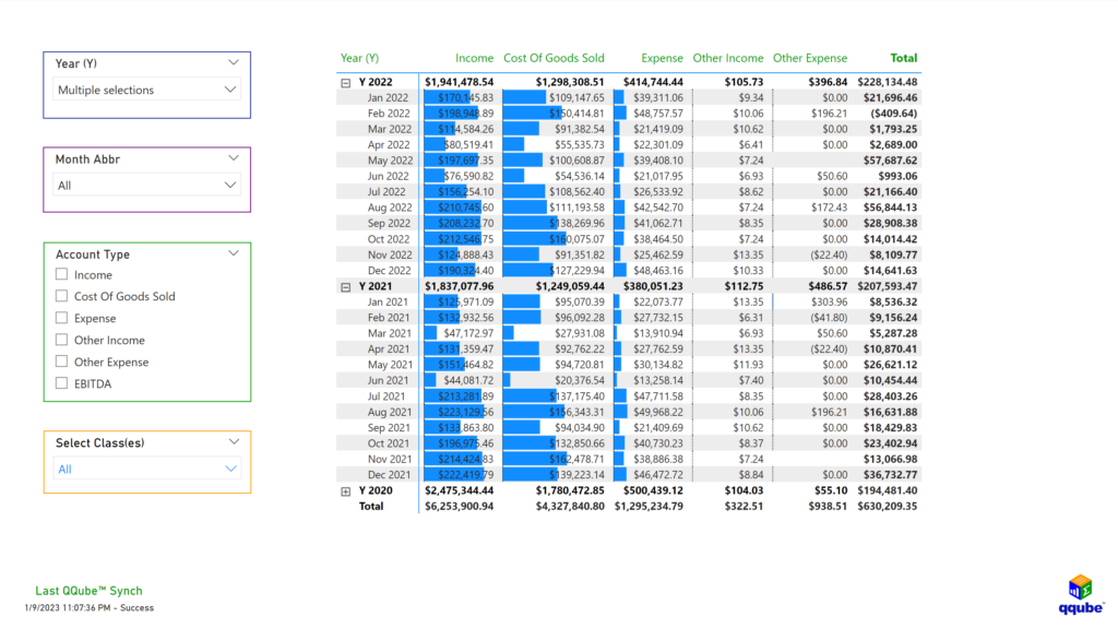 QQube Profit and Loss by Class Visualization in Power BI QuickBooks Profit and Loss by Class Visualization using Power BI