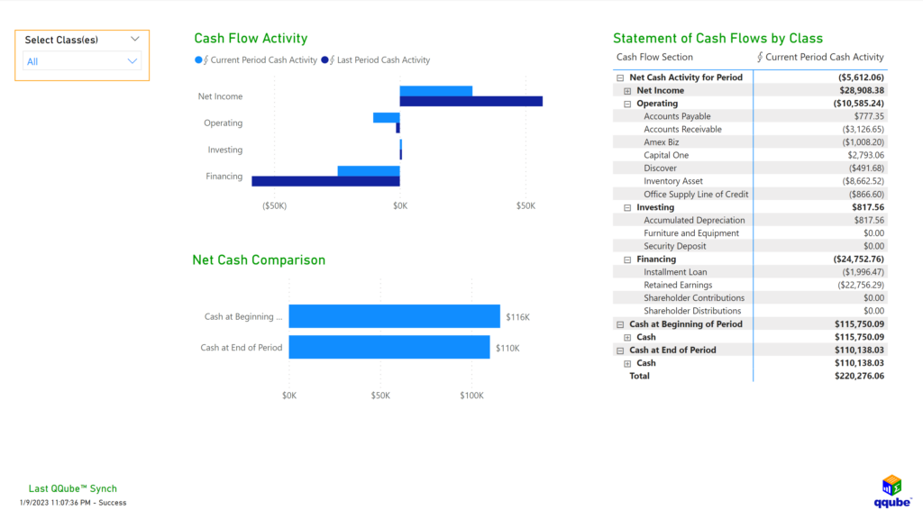 QQube Statement of Cash Flows by Class in Power BI QuickBooks Statement of Cash Flows by Class Visualization using Power BI