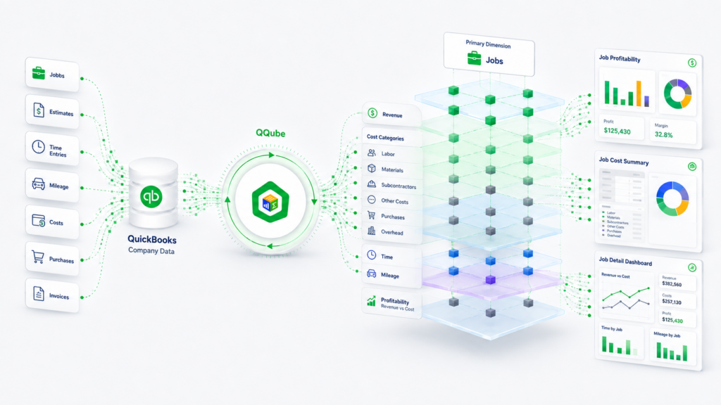 QQube jobs, time, and mileage reporting overview