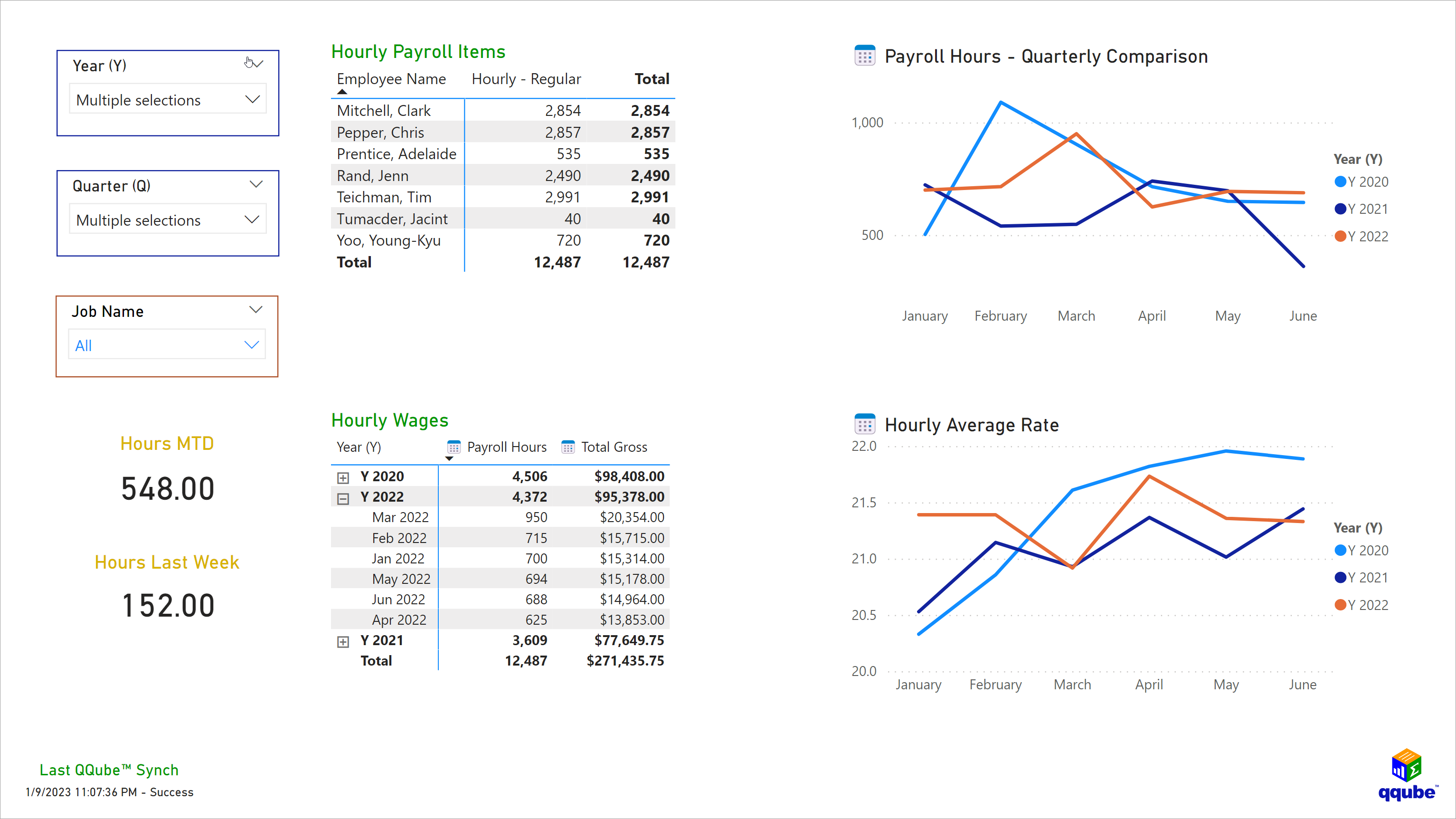 QQube Payroll Overview in Power BI Custom QuickBooks Payroll Overview Visualization using Power BI