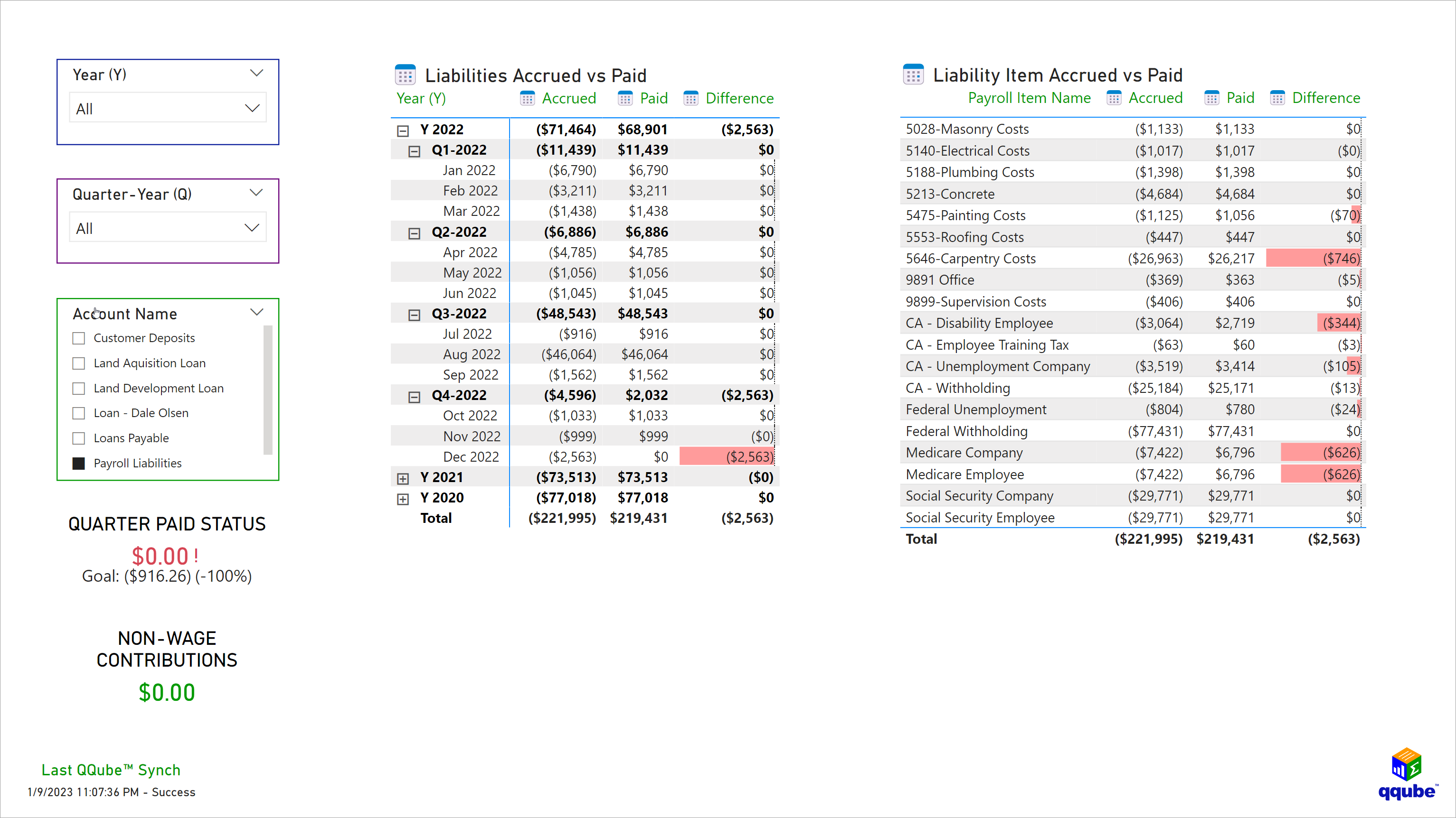 QQube Liability Reconciliation Overview in Power BI Custom QuickBooks Liability Reconciliation Overview Visualization using Power BI