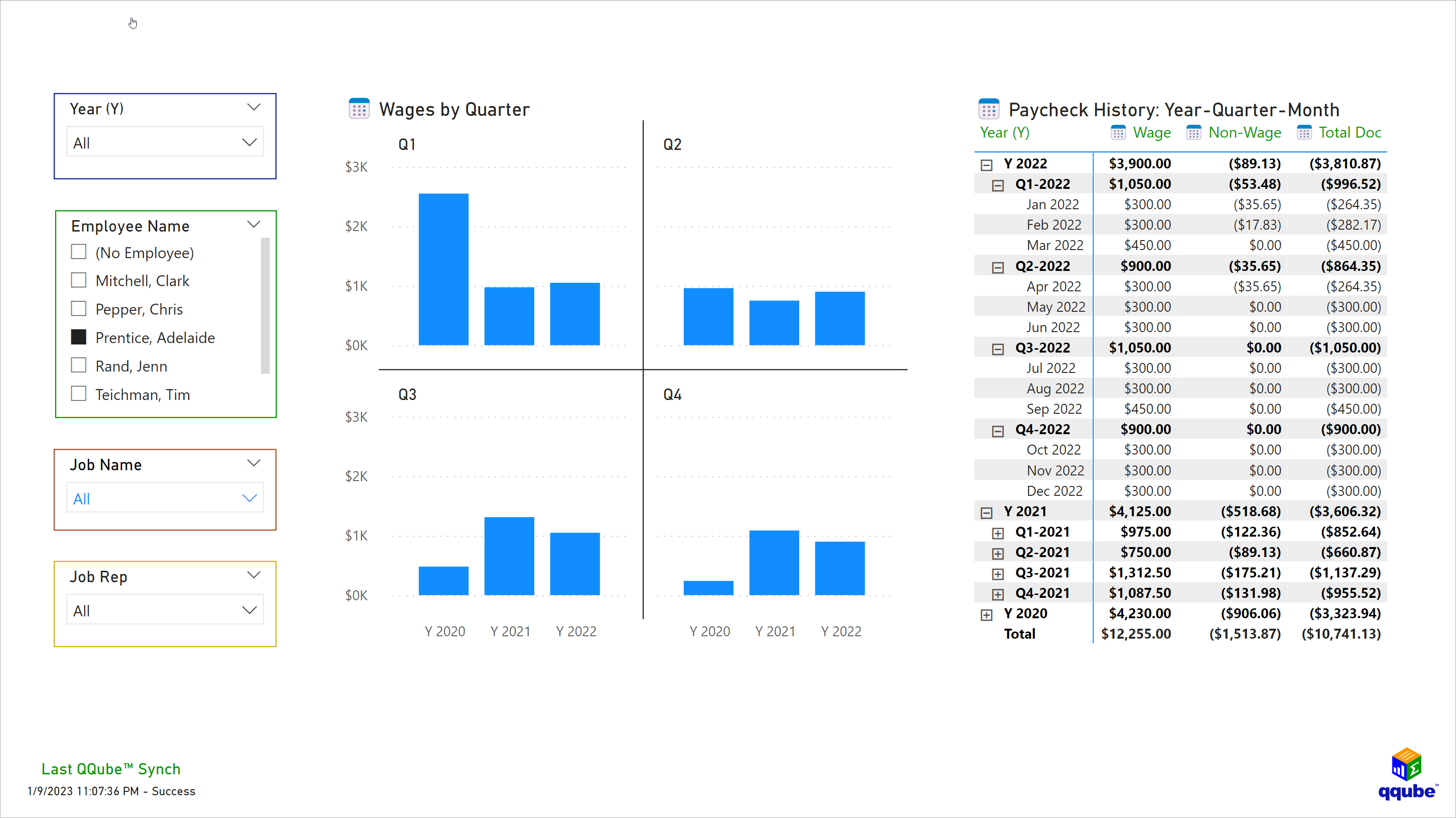 QQube Wages by Period in Power BI Custom QuickBooks Wages by Period Visualization using Power BI