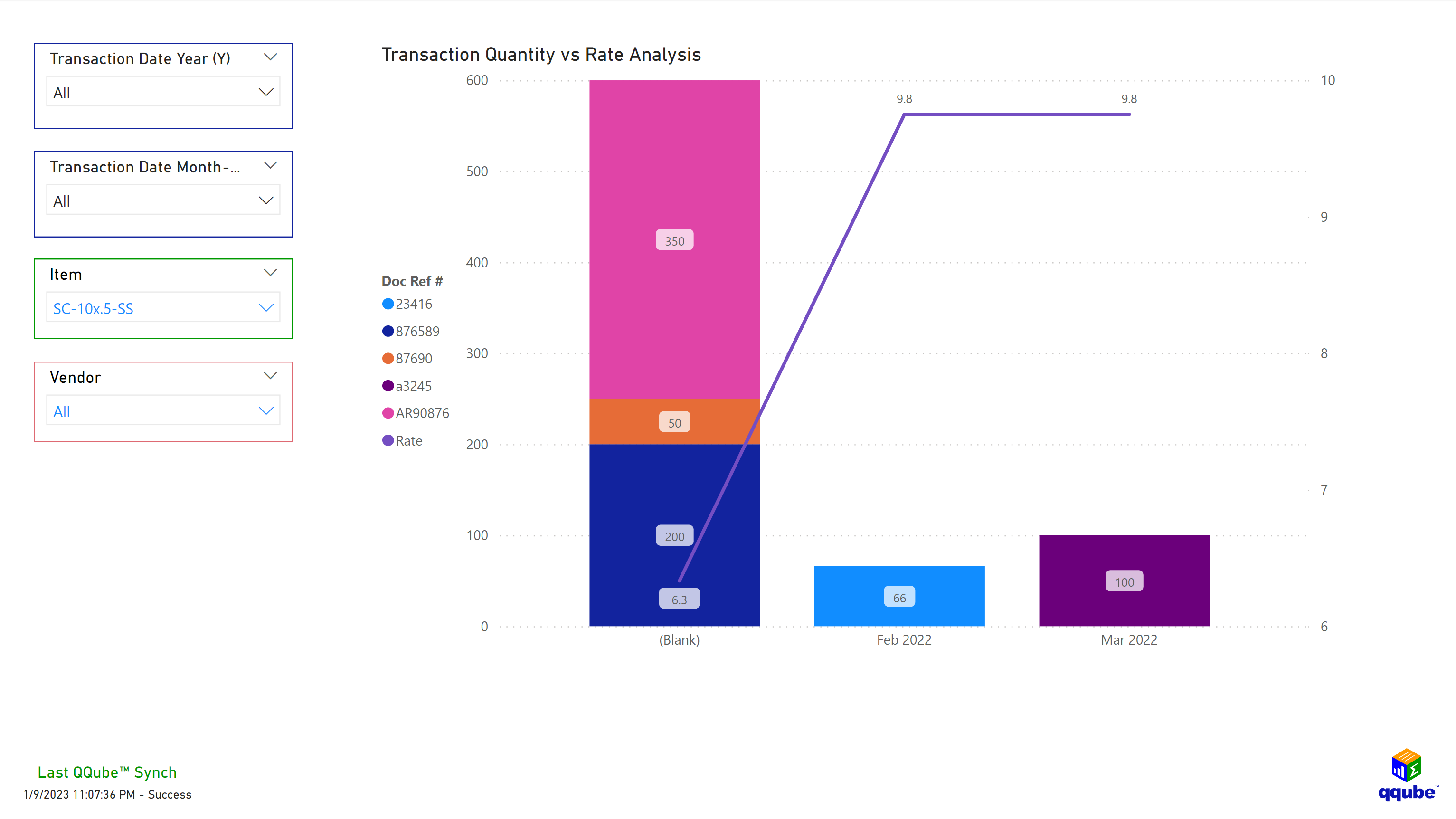 QQube Rate vs Quantity in Power BI Custom QuickBooks Rate vs Quantity Visualization using Power BI