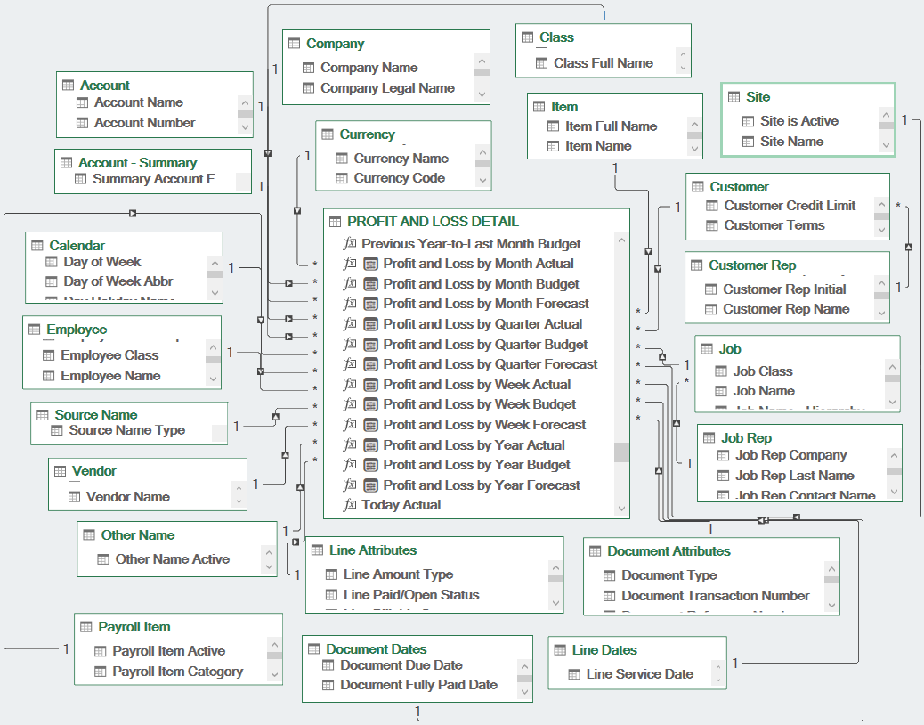 QQube Profit and Loss Detail Data Model QQube for QuickBooks Profit and Loss Detail Data Model Example