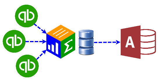 QuickBooks to Access QQube talks to QuickBooks and QuickBooks talks to Access