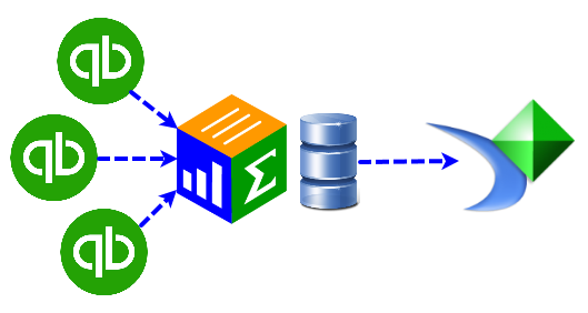 QuickBooks to Crystal Reports QQube talks to QuickBooks and QuickBooks talks to Crystal Reports
