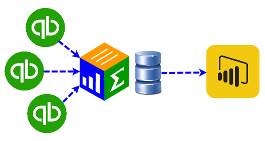 QuickBooks to Power BI QQube talks to QuickBooks and QuickBooks talks to Power BI